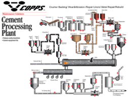 Maintenance Solution Diagrams